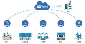 二维码防窜货系统的功能及特点