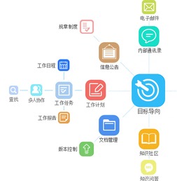 oa系统 oa软件 办公自动化软件 10oa协同办公系统 二进制软件