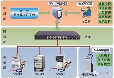 解决方案丨数字化焊接工厂实践(2016案例精选集)