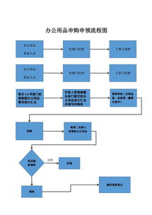 办公用品管理制度完整版