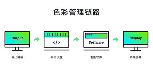 超实用的产品配色指南三部曲 学会色彩管理 北京蓝蓝ui设计公司