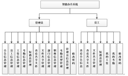 spring springmvc mybatis基于ssm的智能办公管理系统