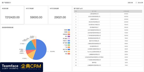 国内有哪些crm系统