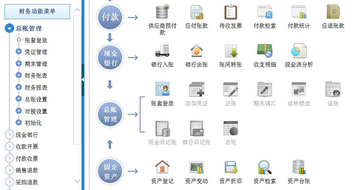 广协润滑正式签约智邦国际ERP系统,销售财务集成化运作科学决策