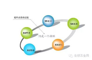 货品如何管理 五金店主头疼多年的问题终于可以解