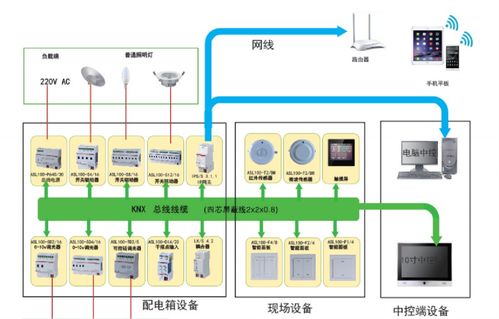 安科瑞智能照明控制系统产品介绍
