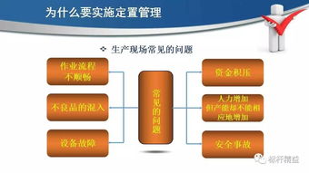 现场6s定置管理,车间现场 办公室 工具 库房