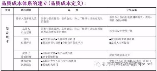 降低工厂成本的招数吐血整理大全