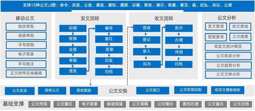 新基建 赋能 数字政府 ,智慧政务办公成新支点